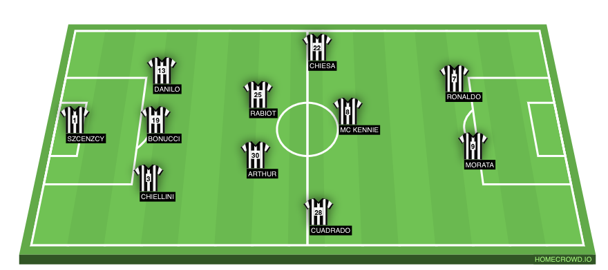 Football formation line-up Juve  4-1-2-1-2