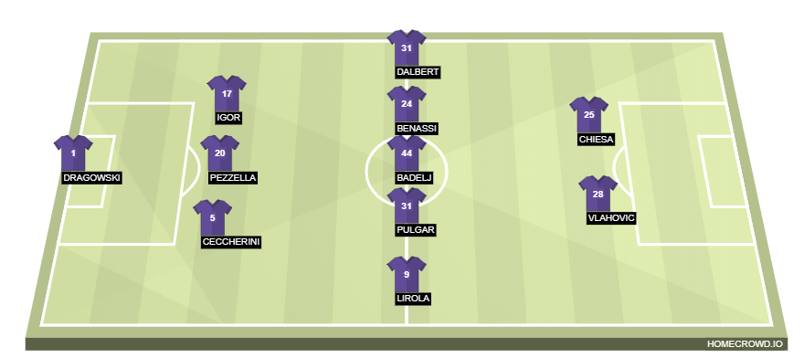 Football formation lineup ACF Fiorentina  3-5-2