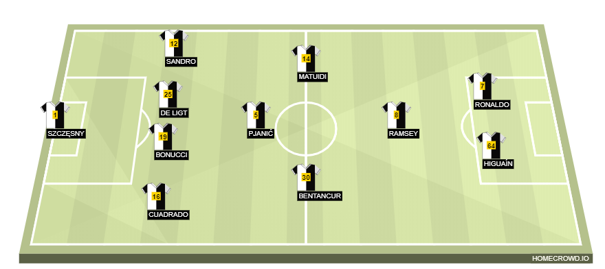 Football formation lineup Juventus FC  4-1-2-1-2