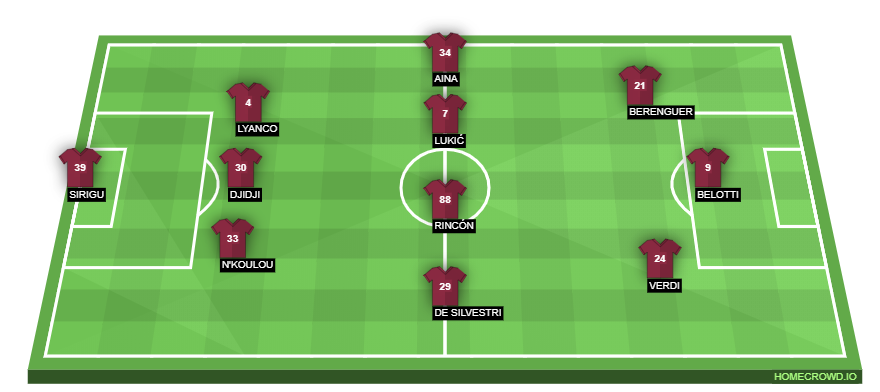 Football formation line-up Torino FC  3-4-3