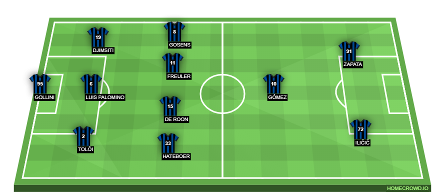 Football formation line-up Atalanta BC  2-5-3