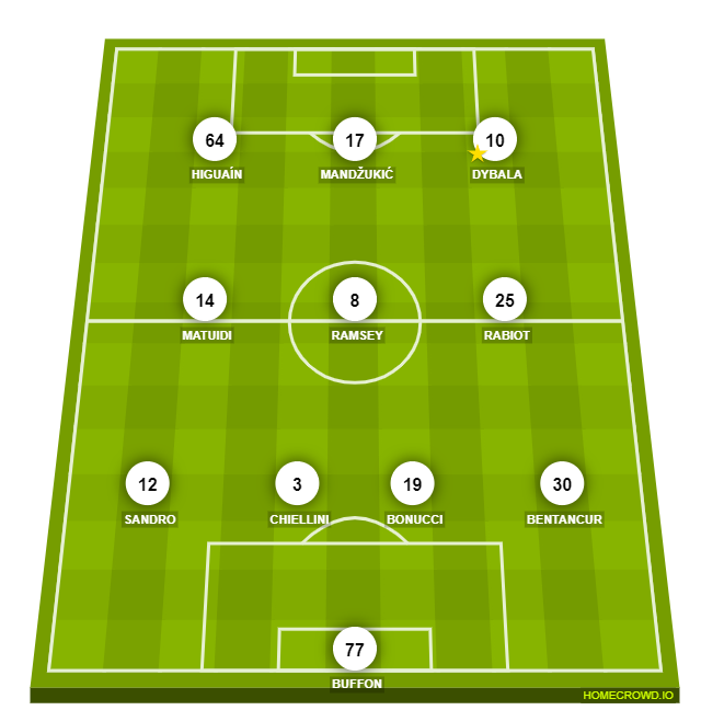 Football formation line-up Juventus FC ac 4-3-3
