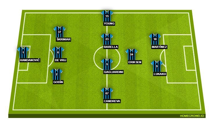 Football formation lineup Inter Milan  3-5-2