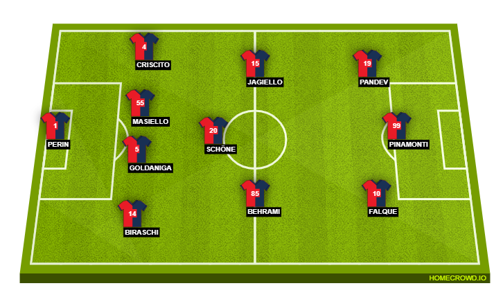 Football formation line-up Genoa CFC  4-3-3