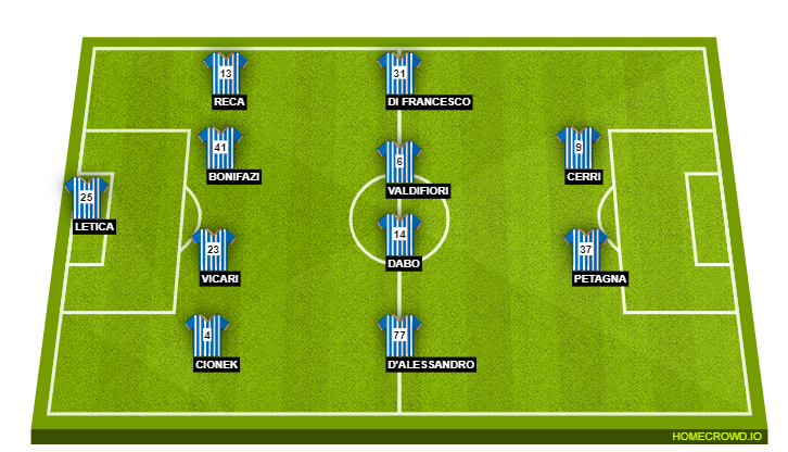 Football formation line-up SPAL  4-4-2