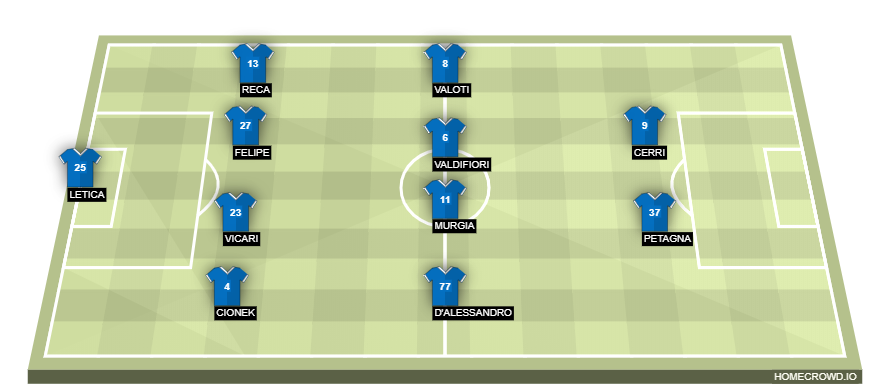 Football formation line-up SPAL  4-4-2