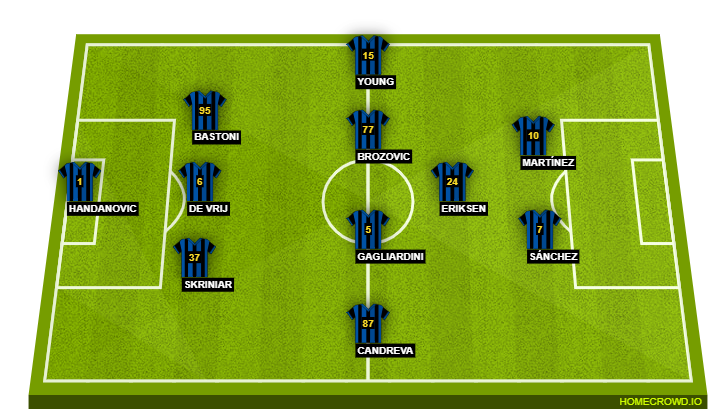 Football formation line-up Inter Milan  3-5-2