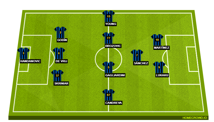 Football formation line-up Inter Milan  4-4-1-1