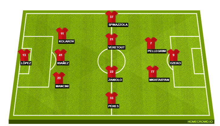 Football formation line-up AS Roma  3-5-2
