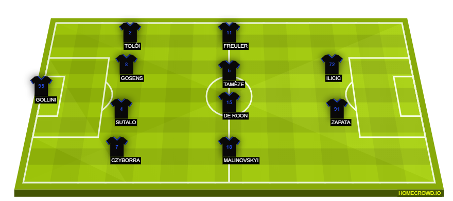 Football formation lineup Atalanta BC  4-4-2