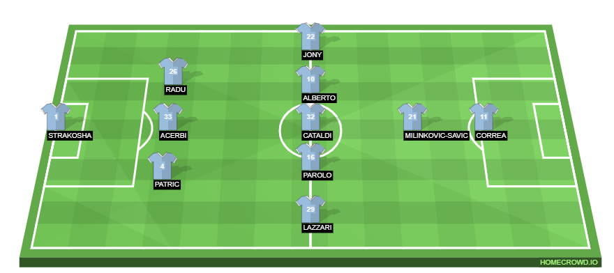 Football formation line-up SS Lazio  4-4-1-1