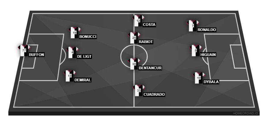 Football formation lineup Juventus FC  3-4-3