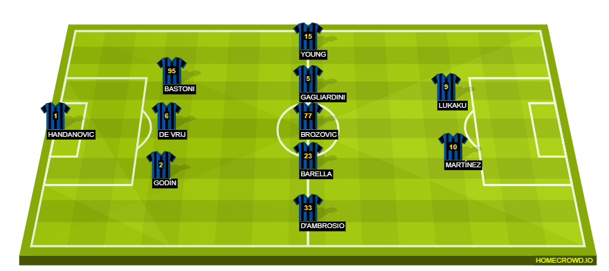 Football formation lineup Inter Milan  3-5-2