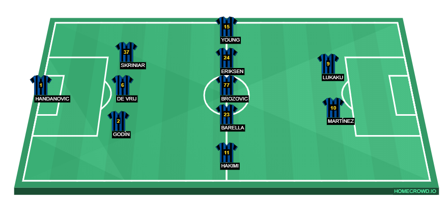 Football formation lineup Inter 2020／2021  3-5-2