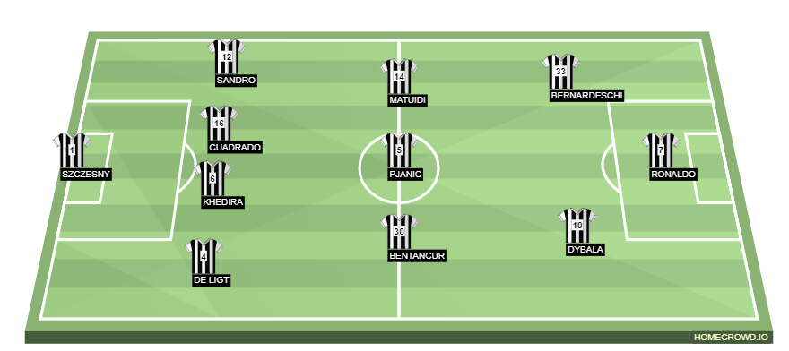 Football formation lineup Juventus FC  4-3-3
