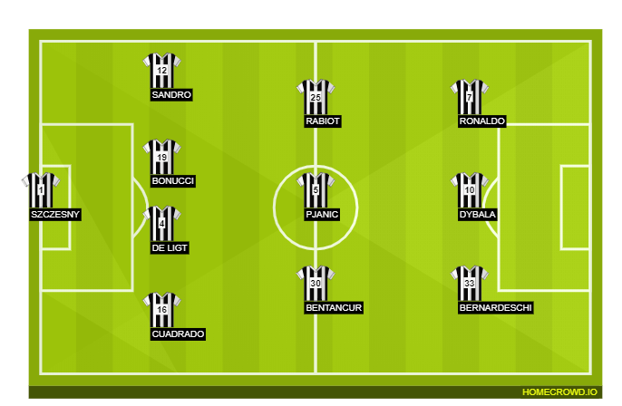 Football formation line-up Juventus FC Lyon 4-3-3