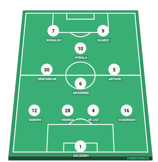 Football formation line-up Juventus 2021  4-1-2-1-2