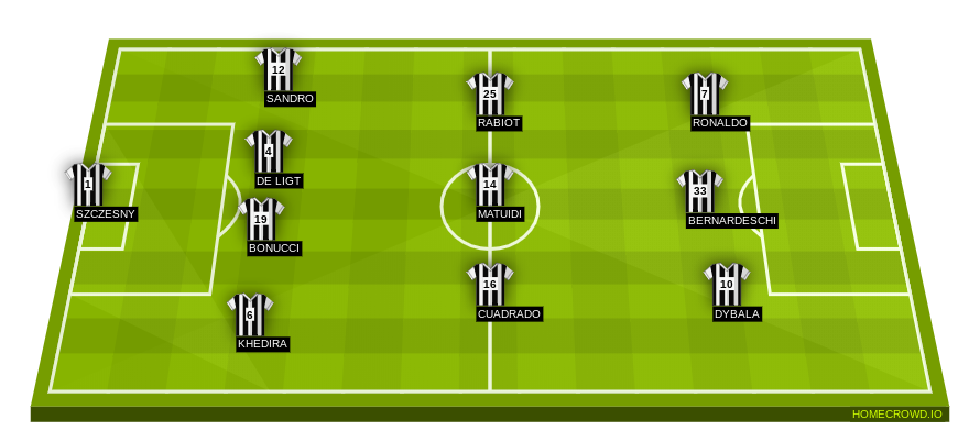 Football formation line-up JUV  4-3-3