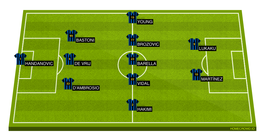 Football formation lineup Inter Vs Benevento Probable Line Up Benevento 3-5-2