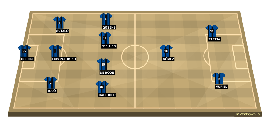 Football formation line-up Atalanta BC  4-2-3-1