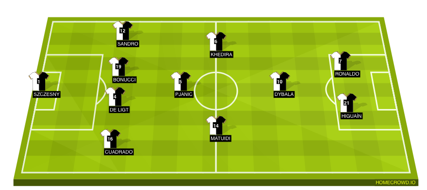 Football formation line-up Juventus FC  4-1-3-2
