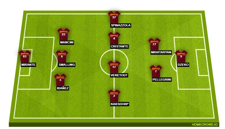 Football formation line-up AS Roma  4-4-2