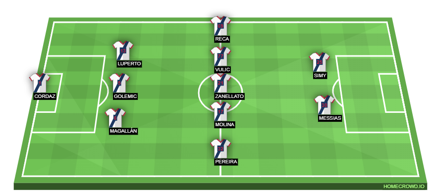 Football formation line-up FC Crotone  3-5-2