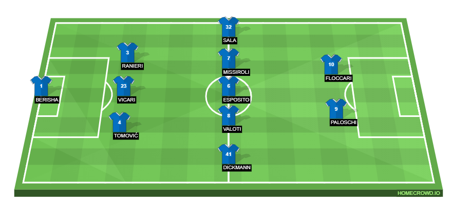 Football formation line-up SPAL  3-5-2