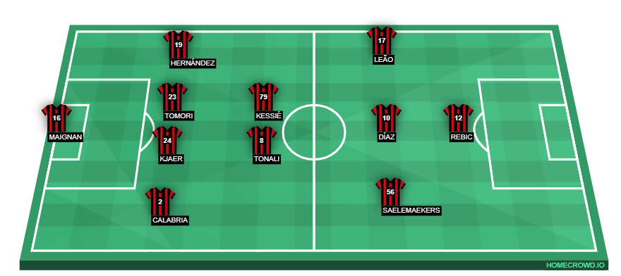 Football formation lineup AC Milan  4-2-3-1