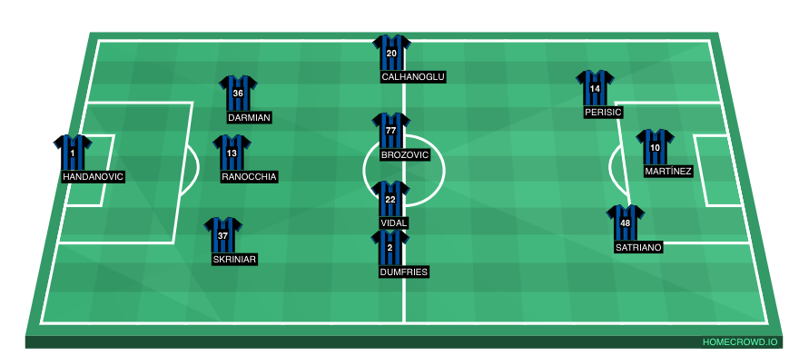 Football formation line-up Inter Milan  3-4-3