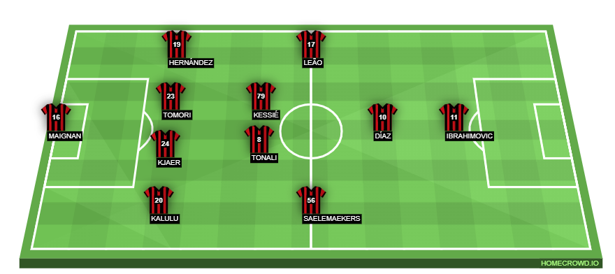 Football formation lineup AC Milan  4-2-3-1