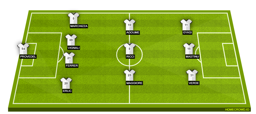 Football formation lineup Spezia Calcio  4-3-3