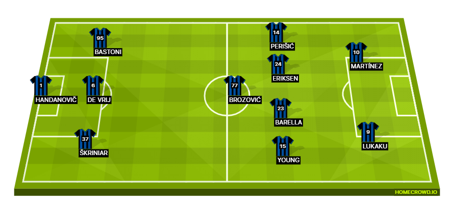Football formation line-up Inter Milan Genoa 4-3-3