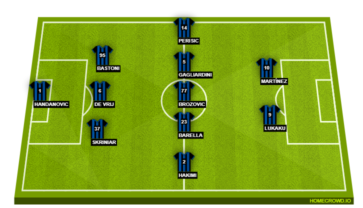 Official Starting Lineups Torino Vs Inter Milan: De Vrij