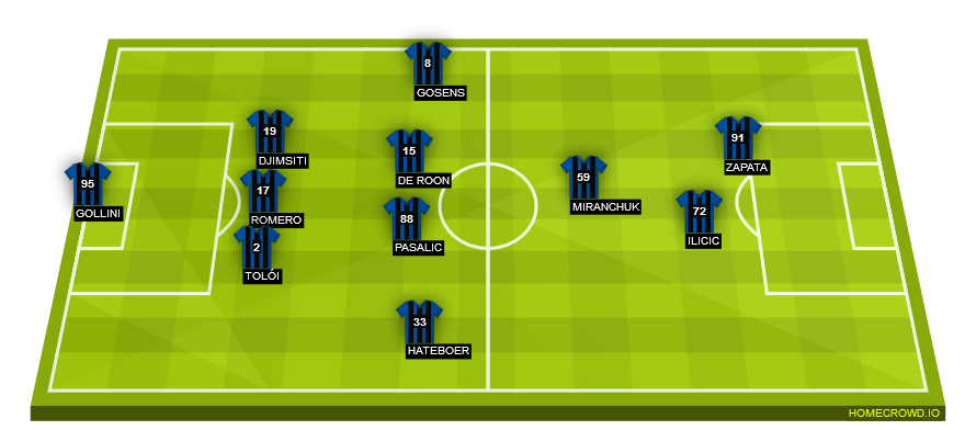 Football formation line-up Atalanta BC  4-1-3-2