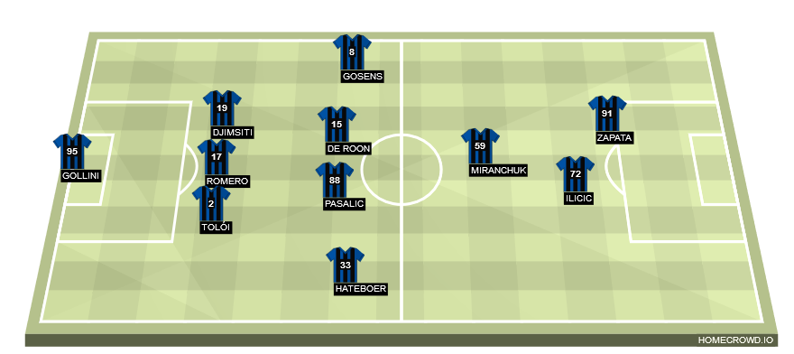 Football formation line-up Atalanta BC  4-1-2-1-2