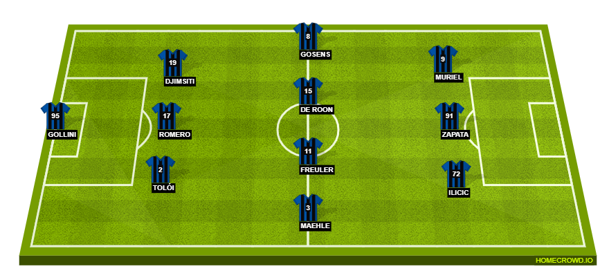 Football formation line-up Atalanta BC  4-3-3