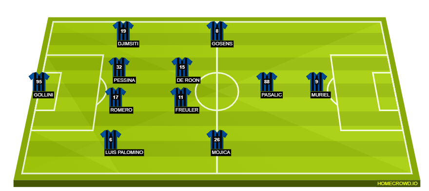 Football formation line-up Atalanta BC  4-2-3-1