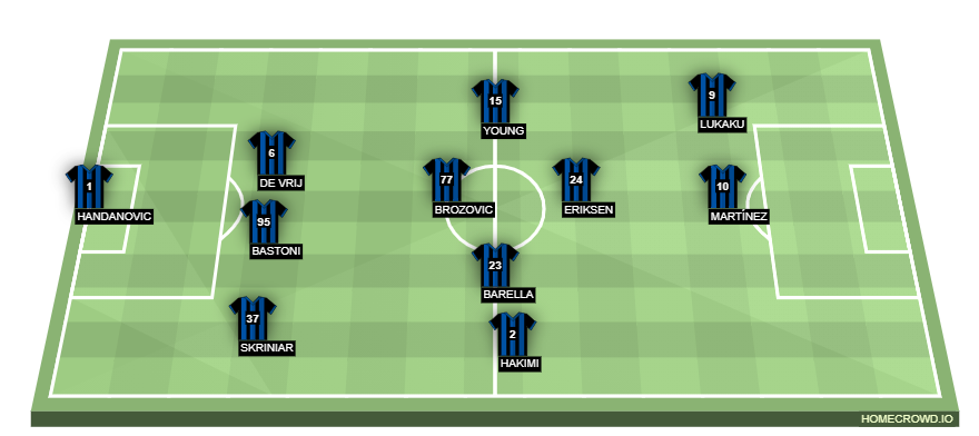 Football formation line-up Inter Milan  4-4-1-1