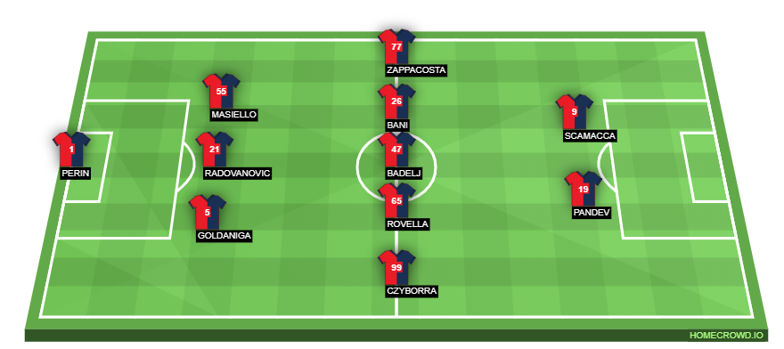 Football formation lineup Genoa CFC  3-5-2