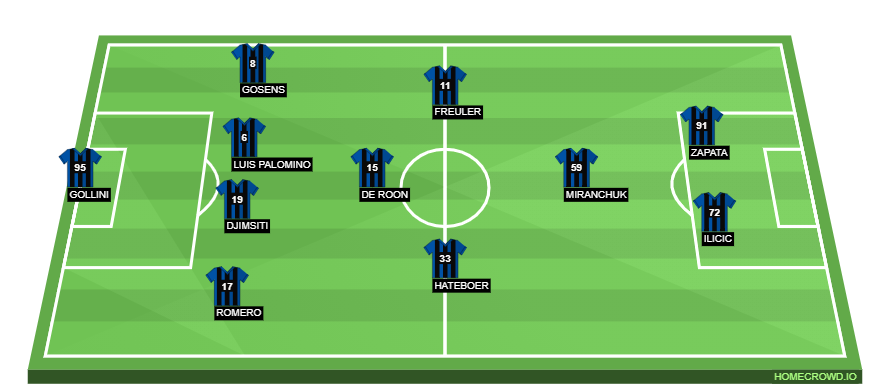 Football formation lineup Atalanta BC  4-1-3-2