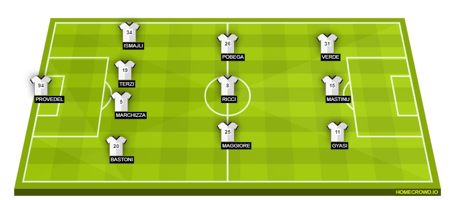 Football formation lineup Spezia Calcio  4-3-3