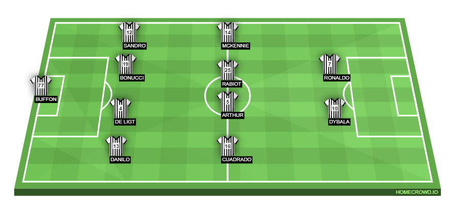 Football formation line-up Juventus FC  4-4-2