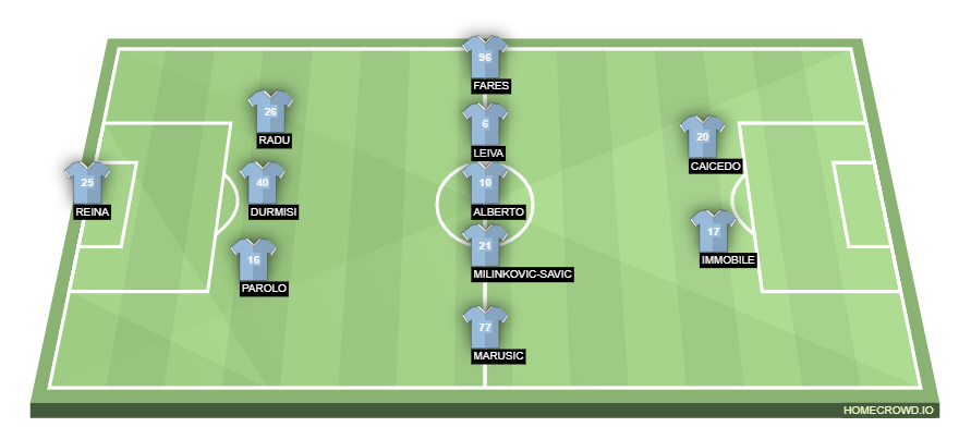 Football formation lineup SS Lazio  3-5-2