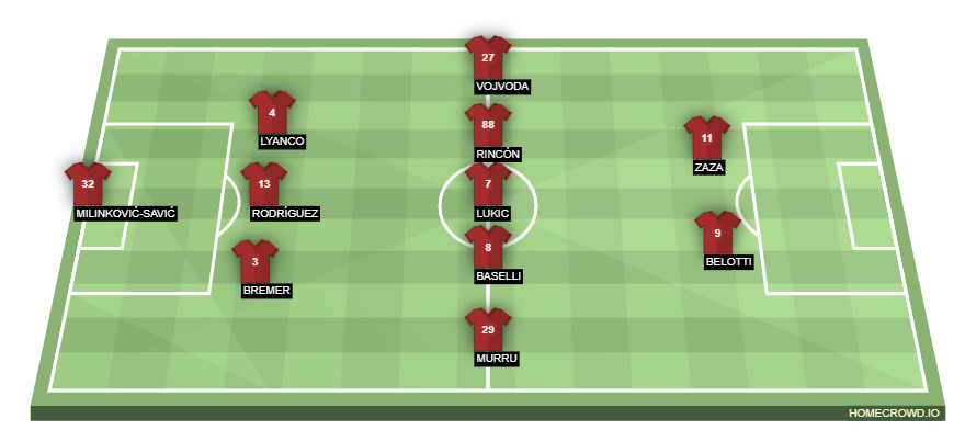 Football formation lineup Torino FC  3-5-2