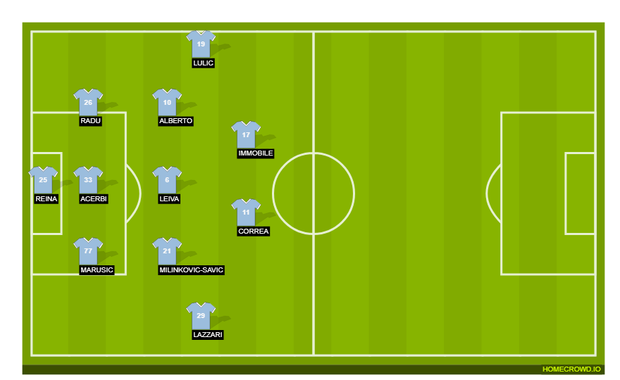 Football formation lineup laz x mil  4-2-2-2