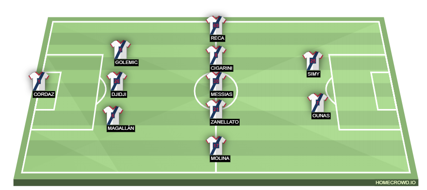 Football formation line-up FC Crotone  3-5-2