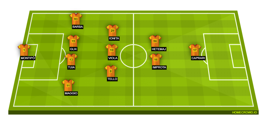 Football formation lineup Benevento Calcio  4-3-2-1
