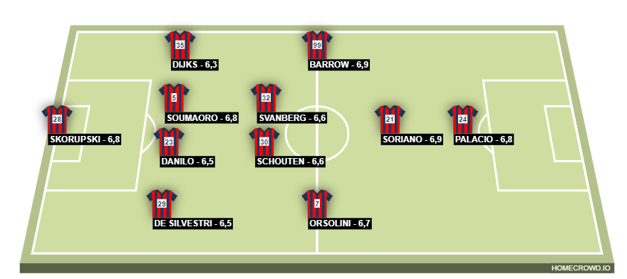 Football formation lineup Bolonia 20-21  4-2-3-1