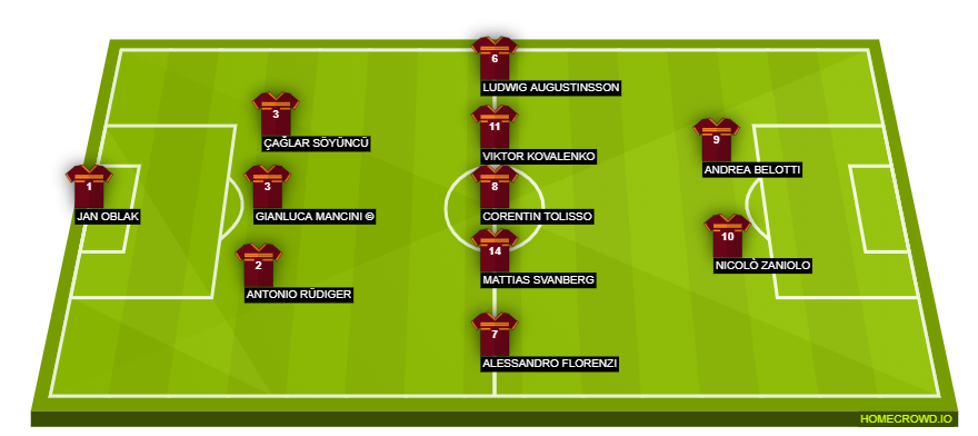 Football formation lineup AS Roma  3-5-2